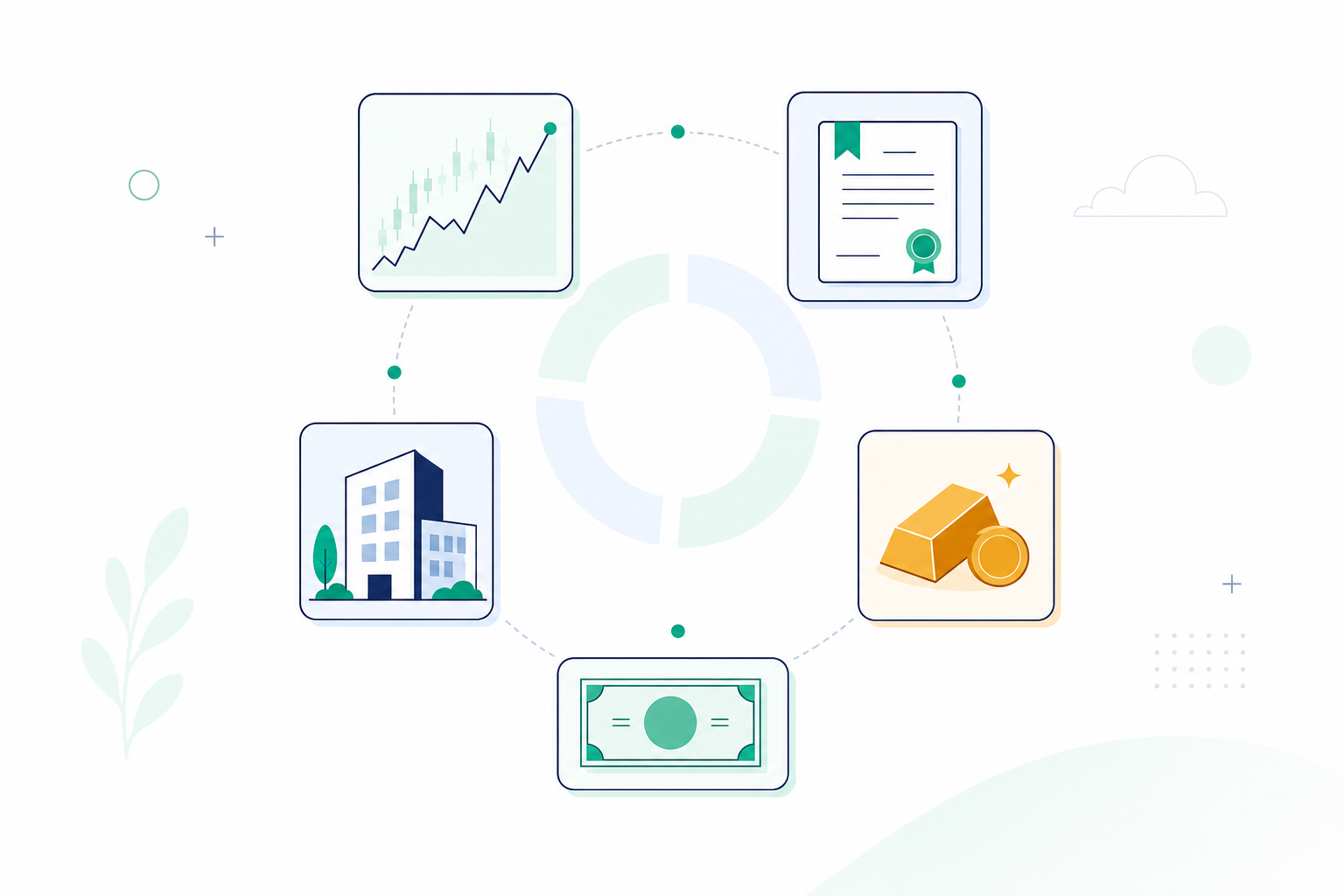 Capital réparti entre actions, obligations, or, immobilier et liquidités
